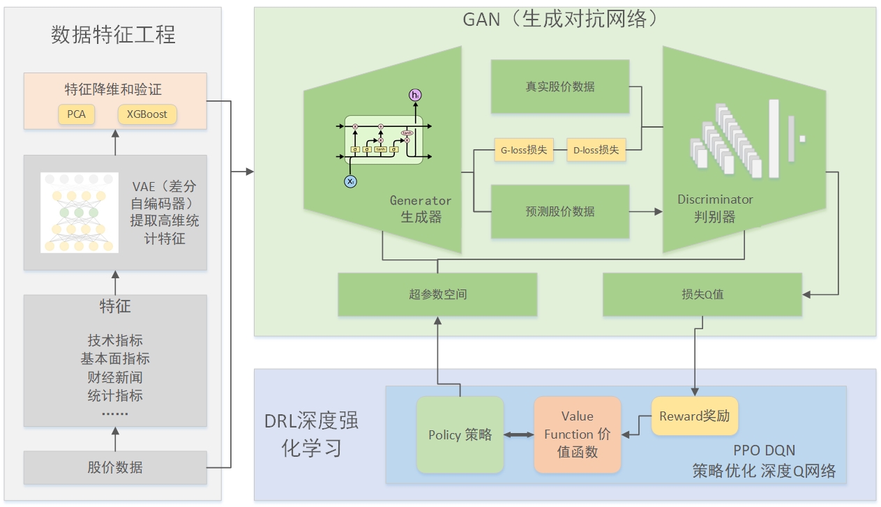 系统框架